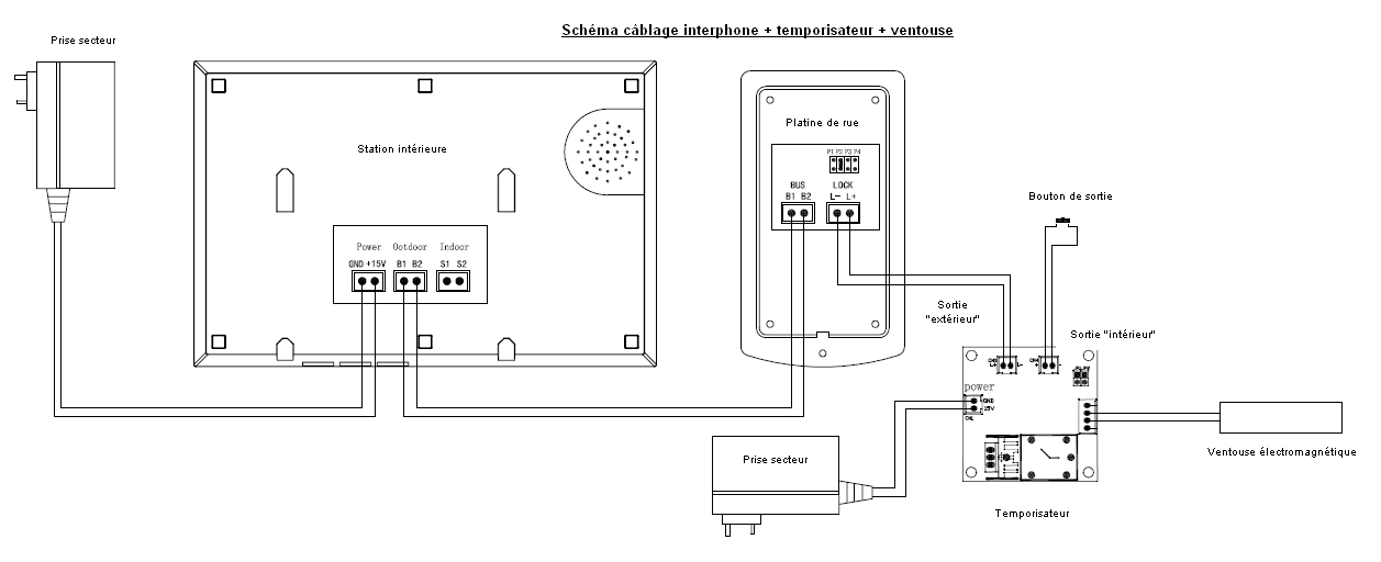 Schema Branchement Interphone Immeuble