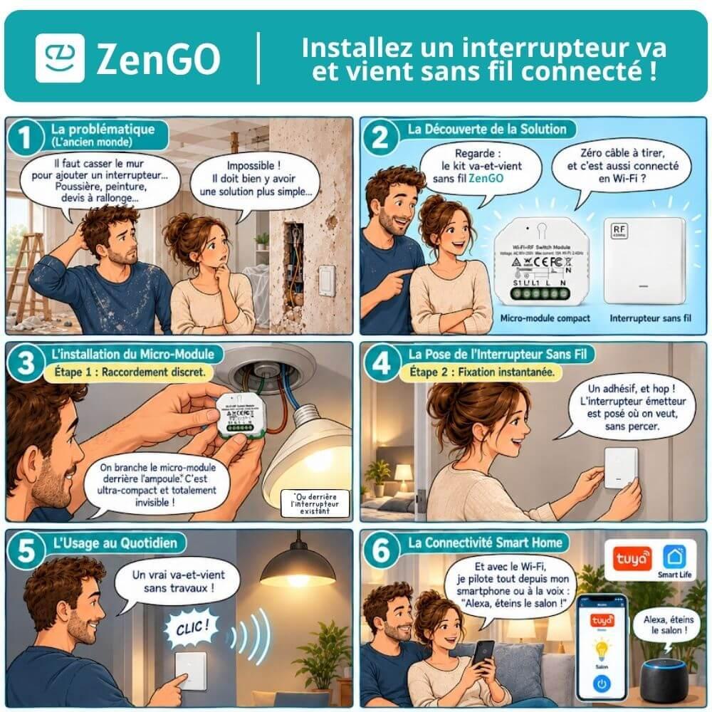 Comment installer un va-et-vient sans fil connecté ?