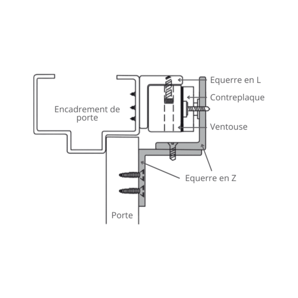 Schéma de montage des ventouses