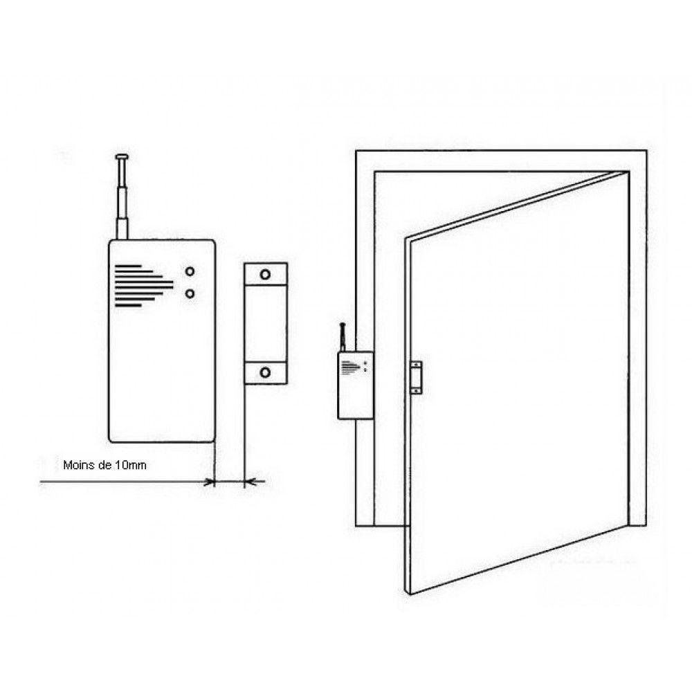 Exemple d'installation