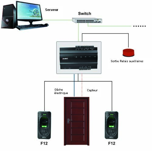 Schema_cablage_INBIO260.jpg