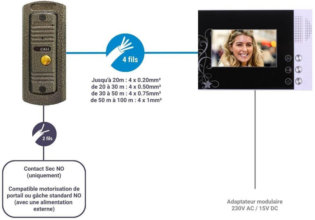 Schéma de câblage interphonie 4 fils PINO