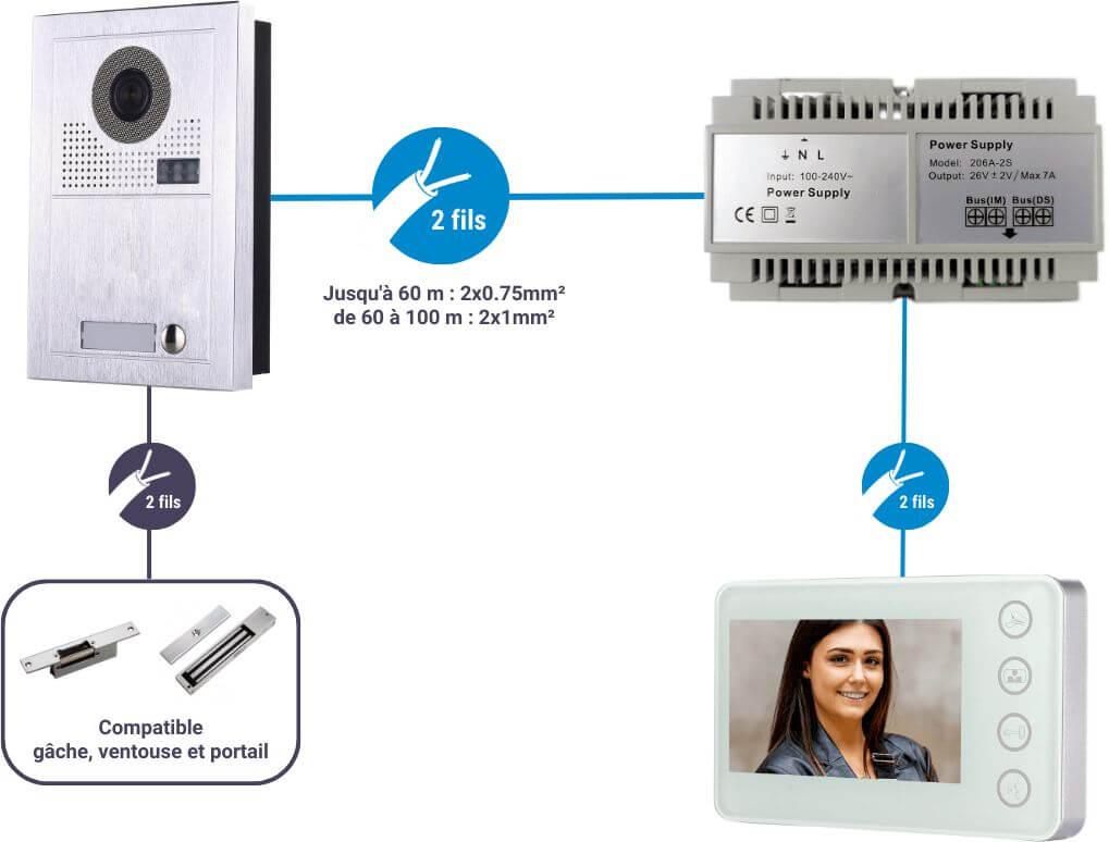Comment Faire Gonctionner Son Portier Video Home