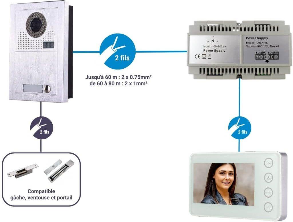 Portier interphone vidéo MODERN 2 Fils - 10 appartements - 10 écrans blancs  - BT Security