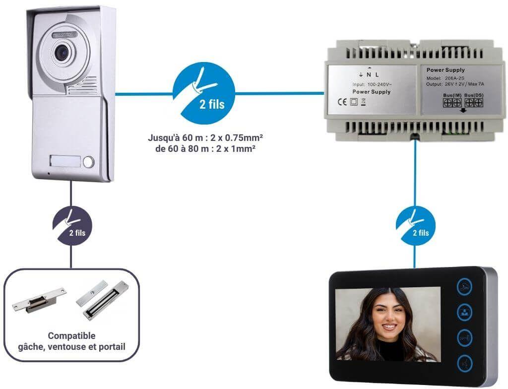 Portier interphone vidéo MODERN 2 Fils - 3 appartements - 3 écrans