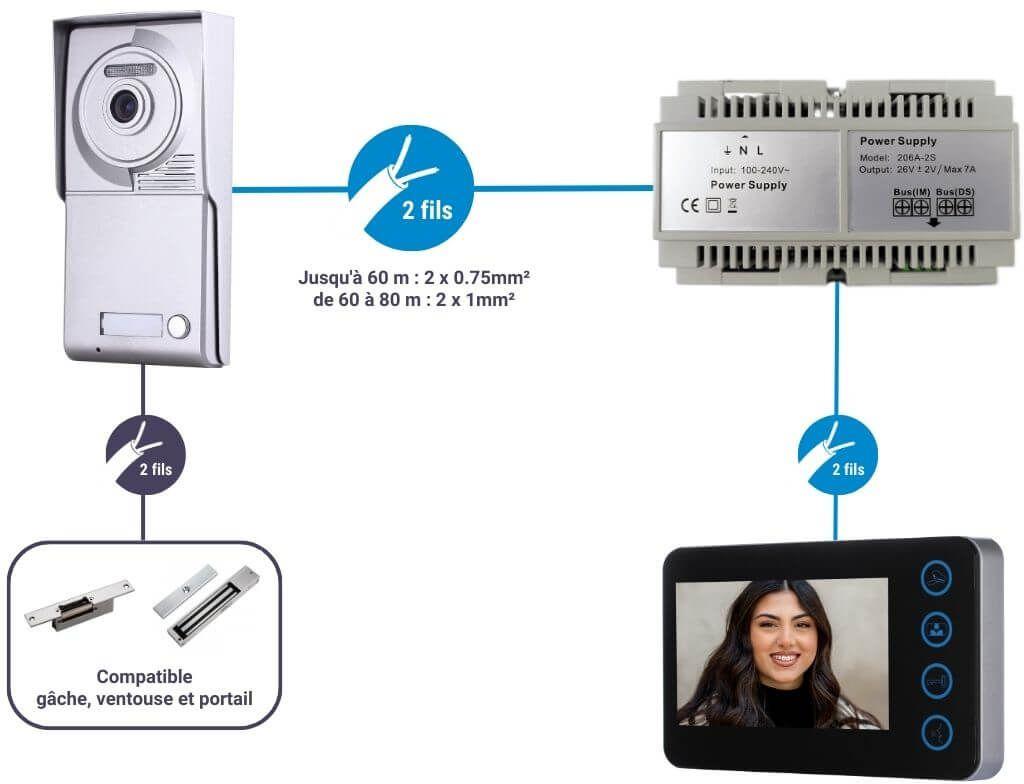 Portier Interphone Vid o NEO 2 Fils 2 Appartements 2 crans Noirs 