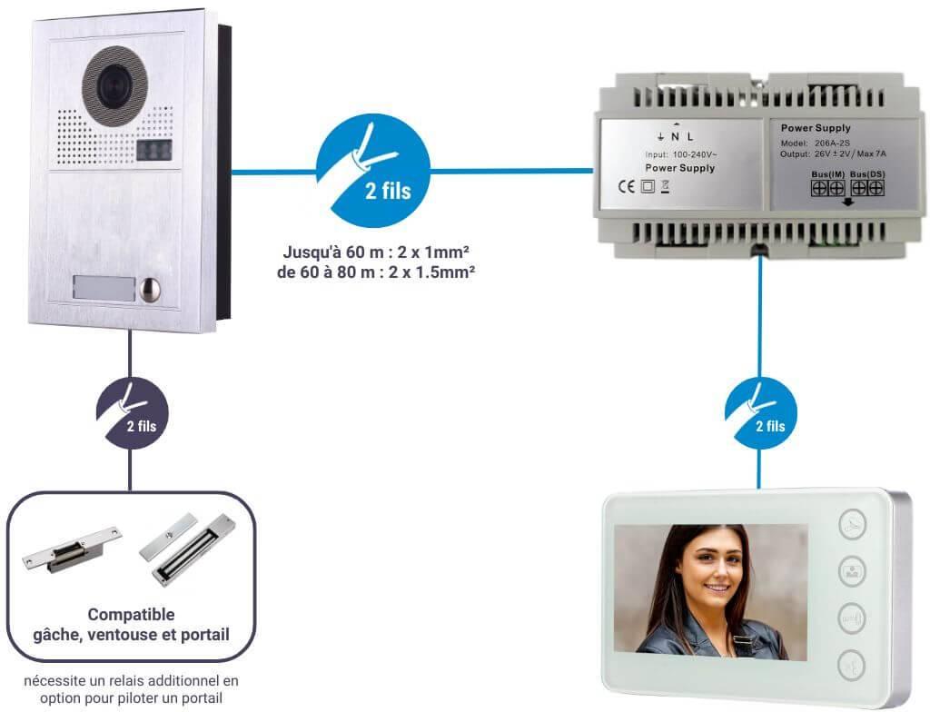 Schéma de câblage interphonie 2 fils MODERN VIZIGUARD